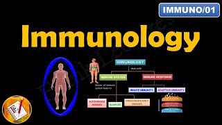 IMMUNOLOGY Innate Immunity and Adaptive Immunity FLImmuno01 [upl. by Gisser]