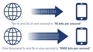 What is Broadband [upl. by Ot]