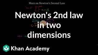 More on Newtons second law  Physics  Khan Academy [upl. by Leamse]