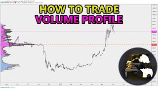 How to Trade Volume Profile VPVR VWAP  and VPSR Analysis Stocks Crypto Forex [upl. by Idnam581]