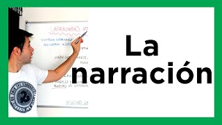 TEXTOS NARRATIVOS qué es una narración elementos de la narración tipos de narración [upl. by Ateuqal]