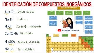 Identificacion de Compuestos Inorgánicos FÁCIL [upl. by Gaiser]