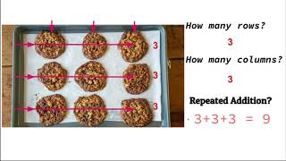 Repeated Addition  Arrays [upl. by Nolrev369]