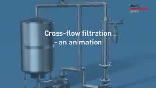 Crossflow filtration [upl. by Aneroc287]