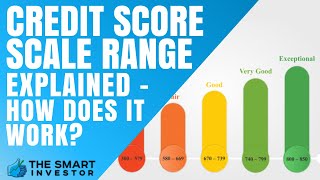 Credit Score Scale Range Explained  How Does It Work [upl. by Eeral]