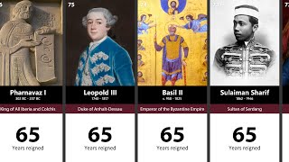 100 Longest Reigning Monarchs in History [upl. by Asihtal]