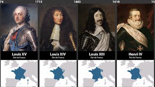 Timeline of the Rulers of France [upl. by Eisso503]