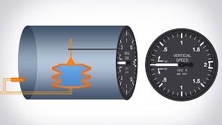 How Does A Vertical Speed Indicator Work [upl. by Yeniar269]