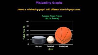 Identifying Misleading Graphs  Konst Math [upl. by Onaicilef371]