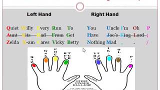 Touch Typing Basics Keyboarding CSEC EDPM [upl. by Cliff]