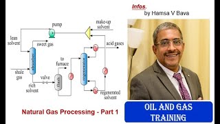 Natural Gas Processing  Part 1 [upl. by Arahk]