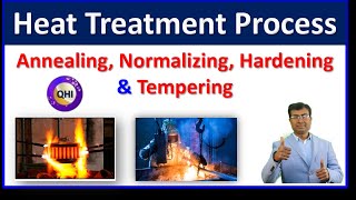 Heat Treatment Process  Annealing  Normalizing  Hardening Tempering  Quality HUB India [upl. by Lleryt256]