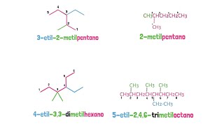 Alcanos Nomenclatura IUPAC [upl. by Vlada]