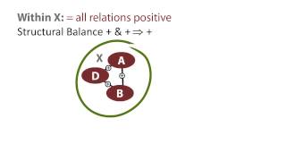 INFO2040X mod1 tardos network balance implies polarization v2 [upl. by Stronski]