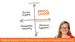 Radical Candor in the Workplace [upl. by Lumbard]