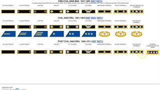 US Army Officer Rank Insignia [upl. by Lorry649]