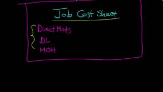 Job Order Costing [upl. by Beatrisa]