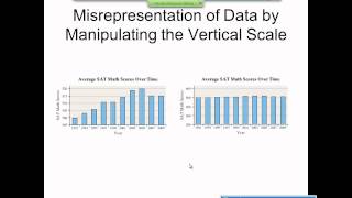 Elementary Statistics Graphical Misrepresentations of Data [upl. by Sharos74]