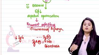 Immunodeficiency disorders Explained in Detail by Dr Preeti Sharma [upl. by Anileva]