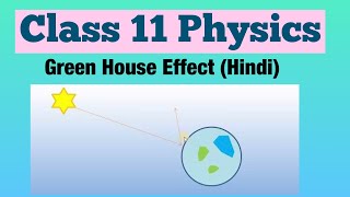 Green House Effect Hindi  Class 11 Physics [upl. by Thapa]