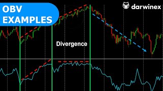 OnBalance Volume OBV Indicator Trading Examples [upl. by Anirbys781]