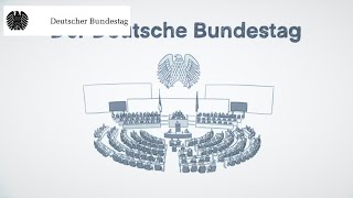 Einfach erklärt Der Deutsche Bundestag [upl. by Avaria]