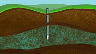 What is a confined aquifer [upl. by Refotsirhc]