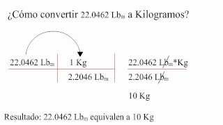 ¿Cómo convertir de libras masa a kilogramos [upl. by Ecniv716]