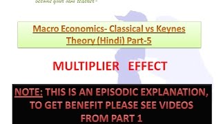 MULTIPLIER EFFECT Hindi Part5 [upl. by Aeht541]