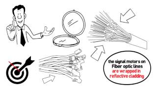 How Fiber Internet Works [upl. by Carberry]