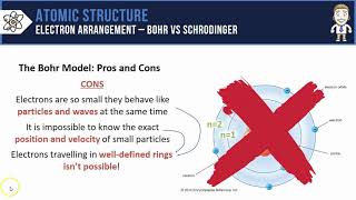 Electron Arrangement  Bohr vs Schrodinger [upl. by Jonny759]