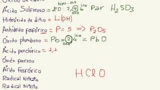 Repaso Nomenclatura Química Inorgánica [upl. by Nomar]