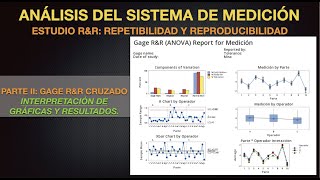 Gage RampR Parte II  Interpretación de resultados [upl. by Carmita]