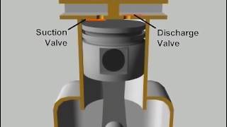 reciprocating compressor [upl. by Puklich]