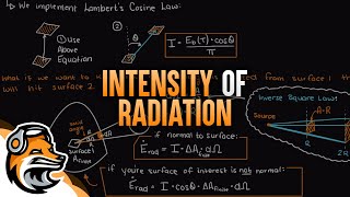 Intensity of Radiation [upl. by Meuser]