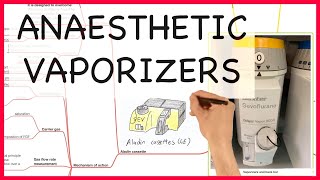 ANAESTHETIC VAPORIZERS  PHYSICS SERIES [upl. by Bronson328]