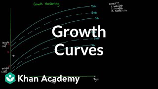 Growth Curves [upl. by Aymik]