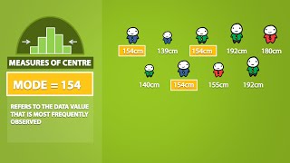 Mode Median Mean Range and Standard Deviation 13 [upl. by Hiltan453]