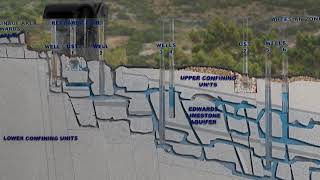 How Does an Aquifer Work [upl. by Orfinger]