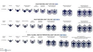 US Air Force Enlisted Rank Structure [upl. by Lonnard513]