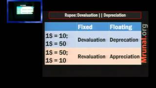 L3P2 Rupee Devaluation amp Exchange rate regimes [upl. by Oigres]