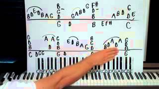 Against the Wind Piano Lesson part 1 Bob Seger [upl. by Yoong72]