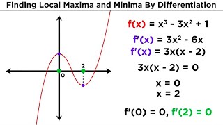 Finding Local Maxima and Minima by Differentiation [upl. by Lonny2]