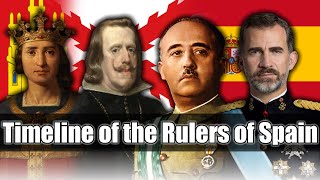 Timeline of the Rulers of Spain [upl. by Keith]