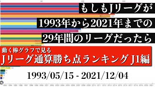 Jリーグ29年間の歴史上 最も多く勝ち点を稼いだチームは？？？総合順位がついに判明【通算勝ち点ランキング J1編】2022年版 Bar chart race [upl. by Maiocco]