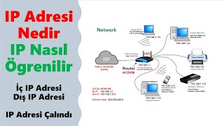 IP Adresi Nedir  IP Nasıl Öğrenilir  İç ve Dış IP Adresi Ne demek  ip adresim çalındı ne yapmalı [upl. by Evette]