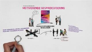 Motiverende Gespreksvoering [upl. by Edrock]