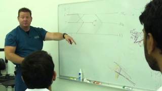 The Brachial Plexus explained [upl. by Ainiger]