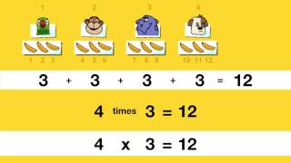 Multiplication and Addition [upl. by Gasper]